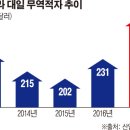 대일무역산업 이미지