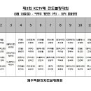 제3회 KCTV볼링대회 레인배정 및 중요내용 공지 이미지