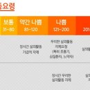 청라베스트요양병원 이미지