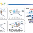 Re:밴쿠버에서 필리핀으로 전화거는법 이미지