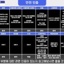 안전한 젖병 사용