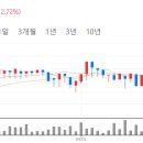 (주)동남합성 네이버블로그