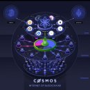더 코스모스