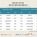 어린이 방송 스피치 이미지