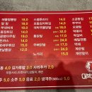 대박닭발 반달섬점