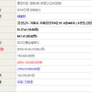 거제중앙로9길 이미지