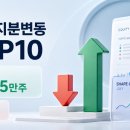 인바이츠바이오코아(주) | [7월 지분변동 Top10] 실제 매수 1,375만 주, 매도보다 9배 많았다