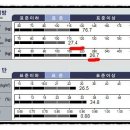 구미퍼스널트레이닝웰라인휘트니스 이미지