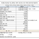 초양선착장 이미지