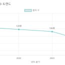 꿈열매유치원 이미지