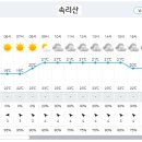 Re: 제867차(17기-38차 / 2023.07.22)괴산 아가봉 옥녀봉 갈은구곡 정기산행[날씨예보] 이미지