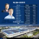 에스엘(주) 안산공장