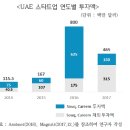 스타트허브 이미지