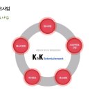 케이엔케이엔터테이먼트 네이버블로그
