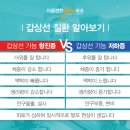 마음편한유외과의원 이미지