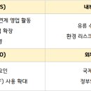 KUSEA 산업분석 후기- 탄소중립 시대, 정유산업의 미래 및 도전