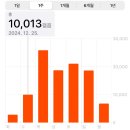 웨스턴약국 | 홍콩&amp;마카오 여행 1일차 (베스트웨스턴플러스호텔, 막스누들, 심포니오브라이트)