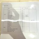 제일의원 네이버블로그