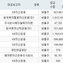 (주)골프존유원홀딩스 이미지