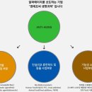 (주)엔에프씨생명과학 이미지