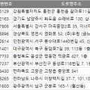 주식회사 일경한우