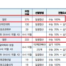 에리카영어학원