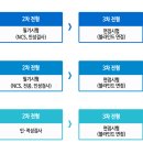 김천시시설관리공단 직원(학예사) 공개경쟁채용 공고 이미지