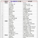 시 지정게시대(저단형 게시대) 이미지