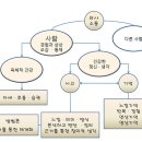 생각과상상 Daum카페