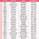 우리동네키움센터 이미지