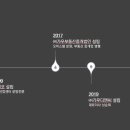 가우디앤씨