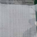 용인터미널(22번용인~묵리)버스시간표 이미지