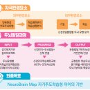 브레인어린이집 이미지