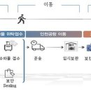 &#39;호텔에서 짐보내고 빈손 출국&#39;..&#39;이지드랍&#39; 시범실시 이미지