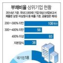 글로벌 경제뉴스(2015.11.18.수) 이미지