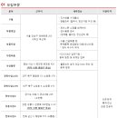 현대모비스강릉부품H