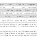 아이씨티케이 공모 5.8 이미지