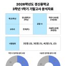 경신중학교 Daum카페