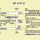 서초1동011 이미지