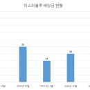 미스터블루 이미지