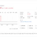(주)디어유 이미지