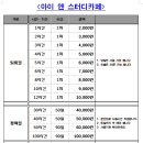 아이엔스터디카페 이미지