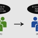 구글애드워즈