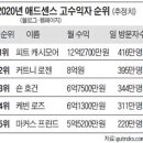 원애드 - 동대문구 약령중앙로 24-10 | 원애드