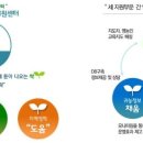 세움기술관리 이미지