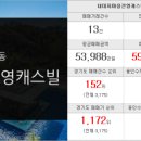 골드뱅크공인중개사사무소 이미지