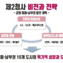 강원자치도, 영동‧남부권 10개 도시 발전을 위한 2청사 비전 발표 이미지