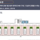 원스크린골프연습장 이미지