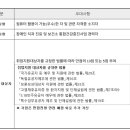 관악구보건분소 이미지