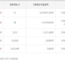 봄동로또